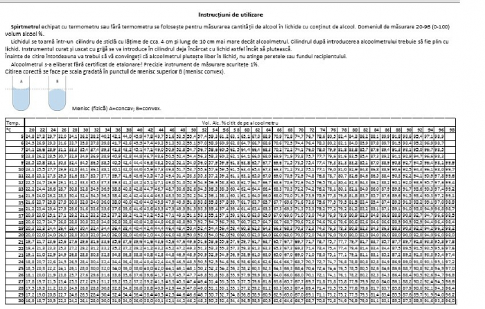 Alcoolmetru Grande [2]