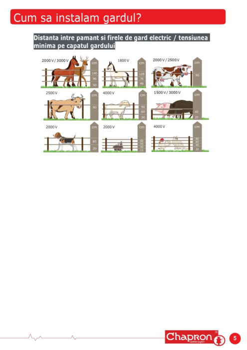 Aparat gard electric pentru animale domestice si salbatice Chapron BUFFALO F15, 230 V, 15 J [3]