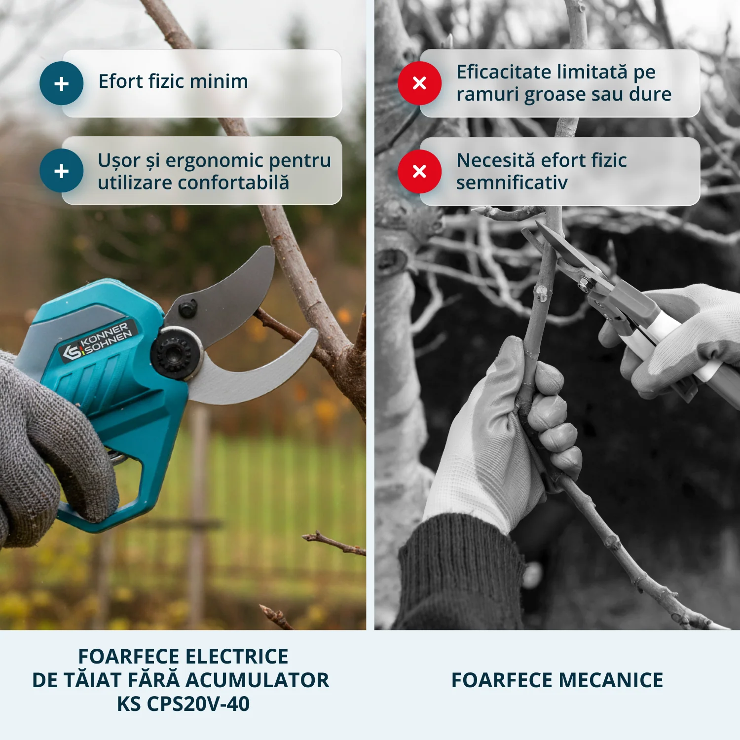 Foarfeca de gradina cu acumulator Konner & Sohnen KS CPS20V-40 CASE, 20 V, 2 Ah, max. 40 mm [5]