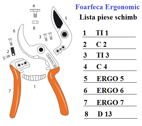 Foarfeca de mana Castellari Ergonomic, lungime 21 cm, ramuri max. 25 mm [3]