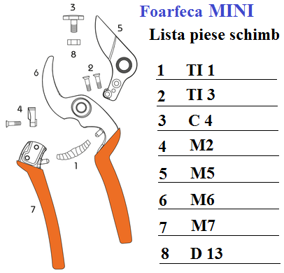 Foarfeca de mana Castellari Mini, lungime 19 cm, ramuri max. 22 mm [7]