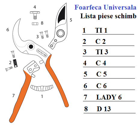Foarfeca de mana Castellari Universale, lungime 21 cm, ramuri max. 25 mm [3]