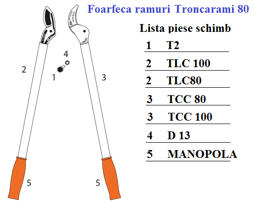 Foarfeca ramuri Castellari Troncarami 80, lungime 80 cm, ramuri max. 40 mm [3]