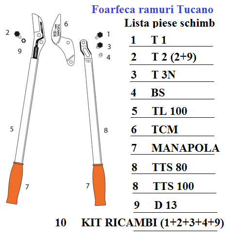 Foarfeca ramuri Castellari Tucano M80, lungime 80 cm, ramuri max. 50 mm [3]