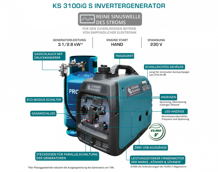 Generator cu inverter KS 3100iG S [2]