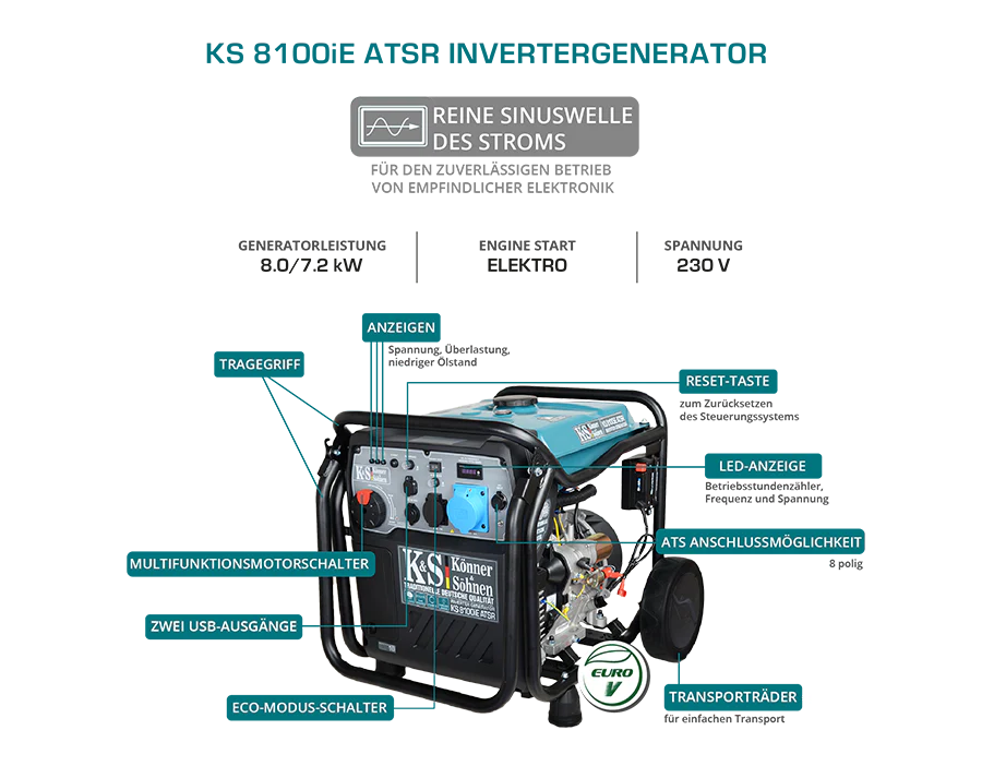 Generator cu invertor pe benzina Konner & Sohnen KS 8100iE ATSR, 8.5 kW, monofazat, pornire electrica [8]