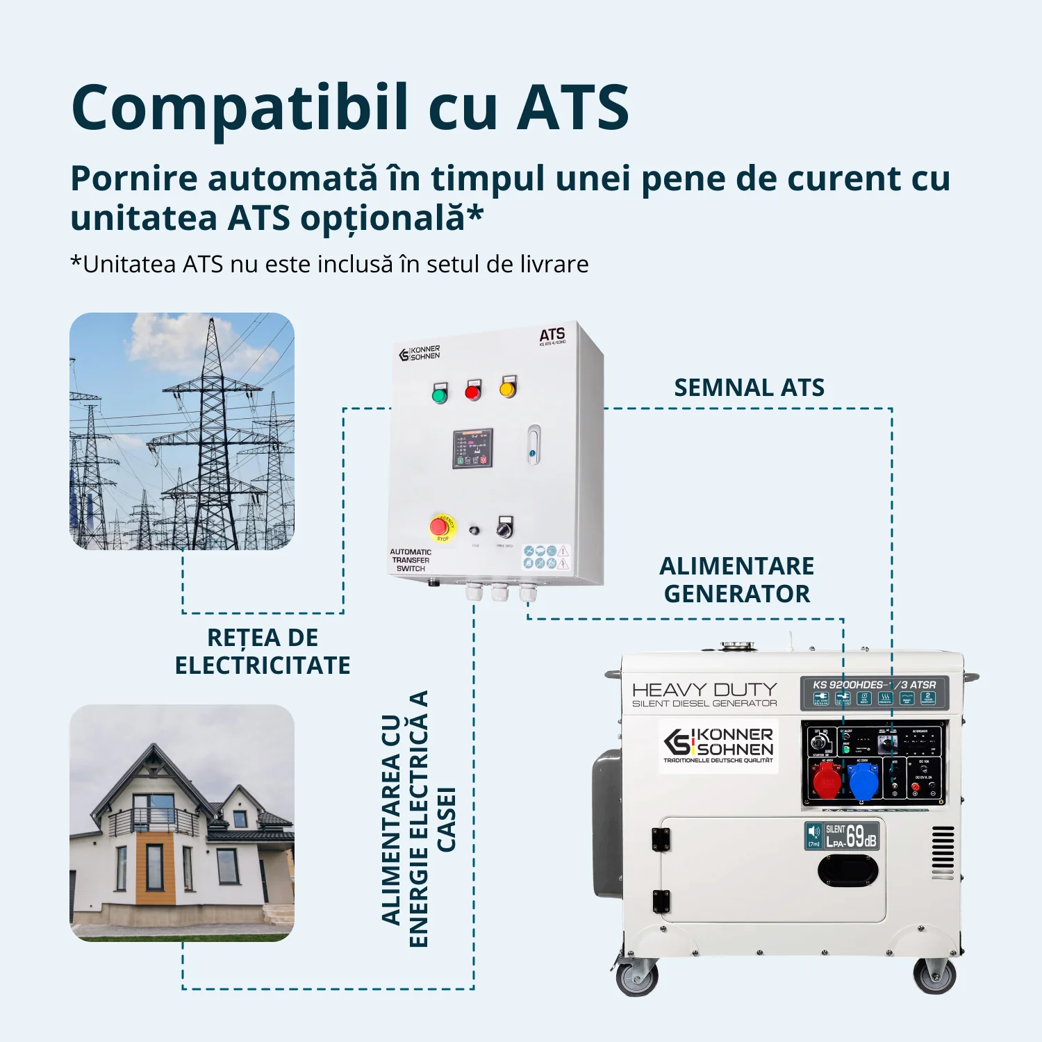 Generator insonorizat diesel Konner & Sohnen KS 9200HDES-1/3 ATSR (EURO V), 6.5 kW (230V), 7.5 kW (400V), AVR, pornire electrica [4]