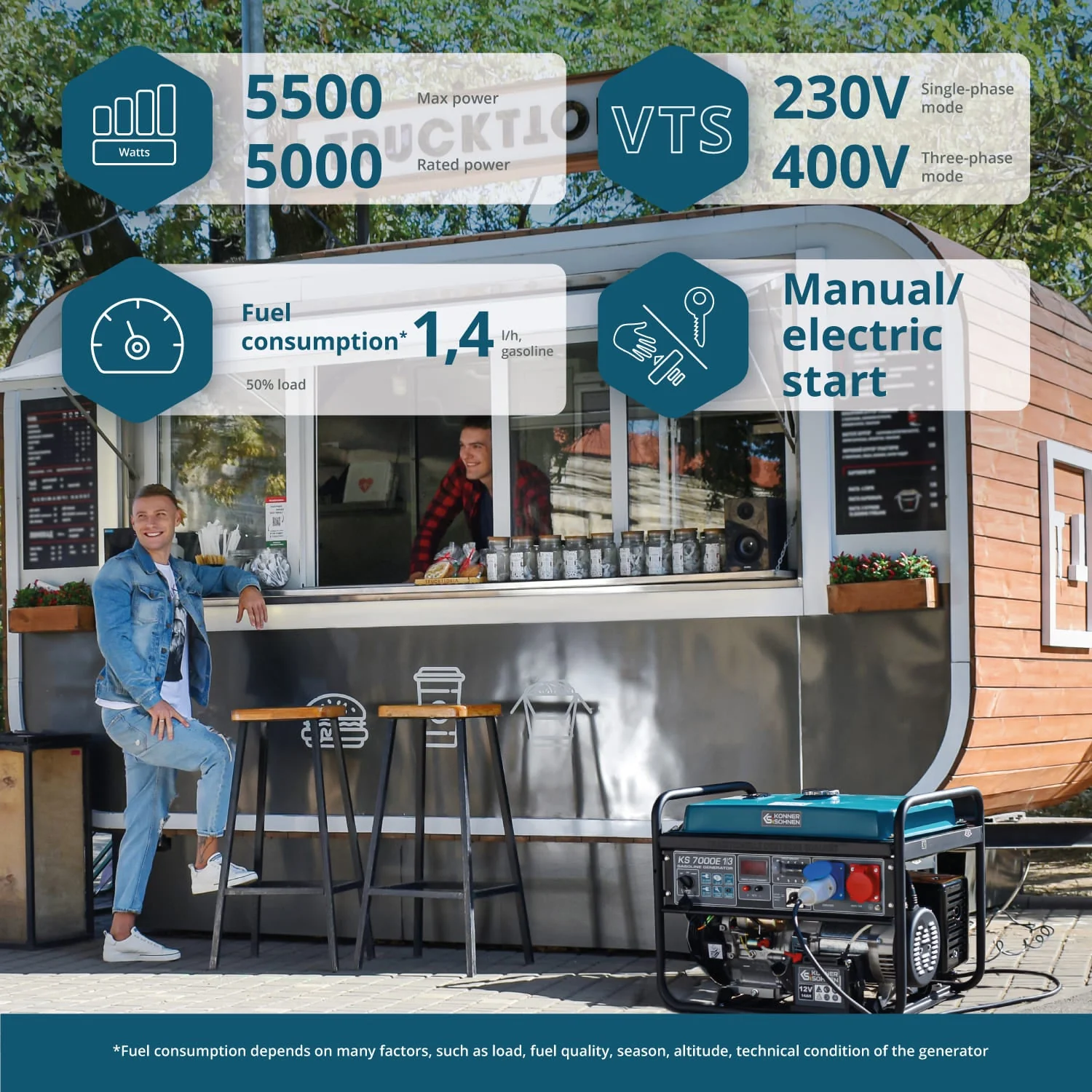 Generator pe benzina Konner & Sohnen KS 7000E 1/3, 5.5 kW, dual (trifazat / monofazat), AVR, pornire electrica [2]
