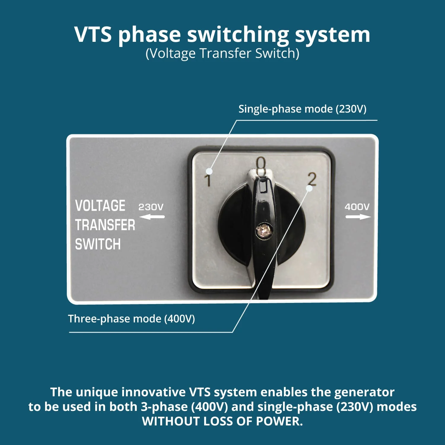 Generator pe benzina Konner & Sohnen KS 7000E 1/3, 5.5 kW, dual (trifazat / monofazat), AVR, pornire electrica [3]