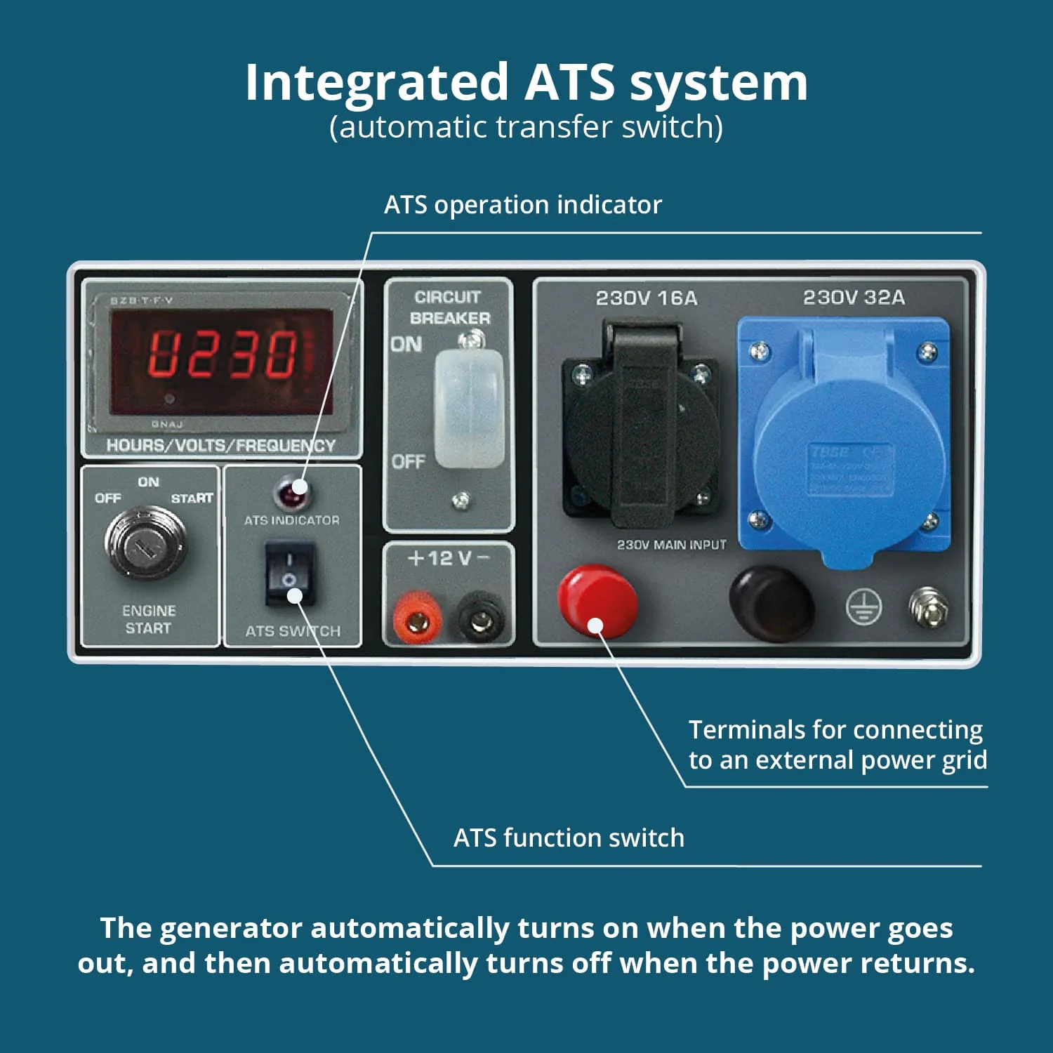 Generator pe benzina Konner & Sohnen KS 7000E ATS, 5.5 kW, monofazat, pornire electrica, panou ATS integrat [4]