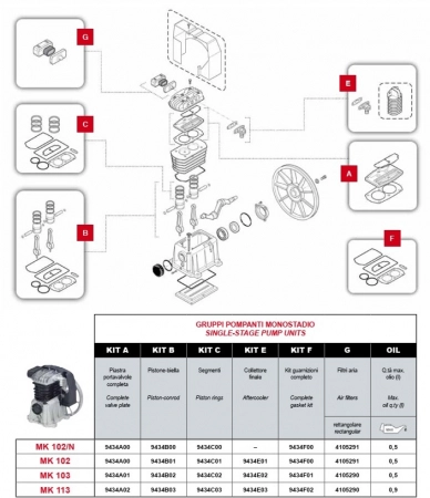 KIT C - Set segmenti + set garnituri pompa compresor Fini MK102 [2]