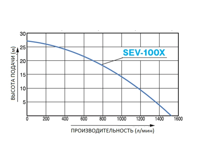 Motopompa apa curata Koshin SEV-100X-BAE, 4", motor Koshin K300, 6.8 CP, benzina, 1500 l/min, Hmax. 28 m [4]