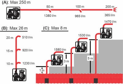 Motopompa apa murdara Koshin KTH-100X-BAF, 4", motor Honda GX390, 13 CP, benzina, 1650 l/min, Hmax. 26 m [3]