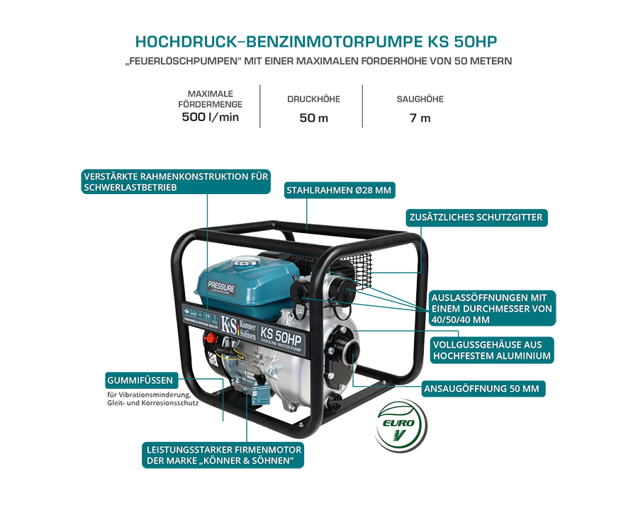 Motopompa de presiune Konner & Sohnen KS 50HP, 2", benzina, 500 l/min, Hmax. 50 m [10]