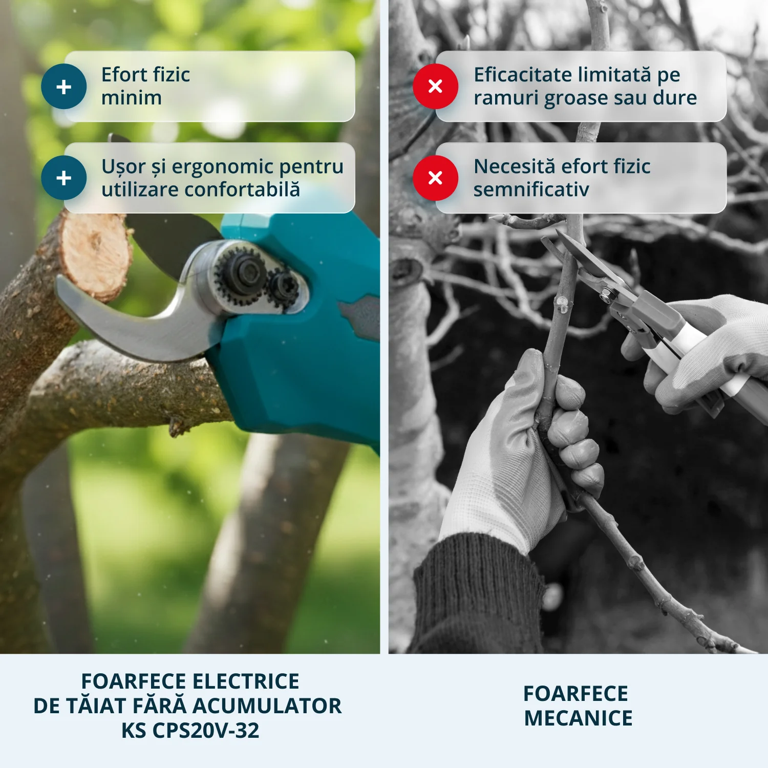 Pachet - Foarfeca de gradina Konner & Sohnen KS CSP20-32 + Mini fierastrau KS MCS20V-8 + CADOU 1 acumulator 20V, 4Ah [8]