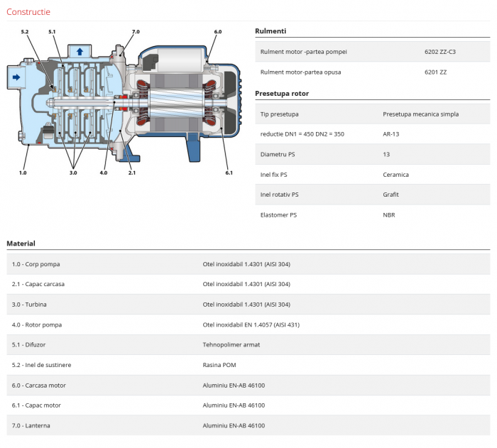 Pompa centrifugala multietajata Pedrollo PLURIJETm 3/80, 480 W, 80 L/min, Hmax. 40 m, corp inox [5]