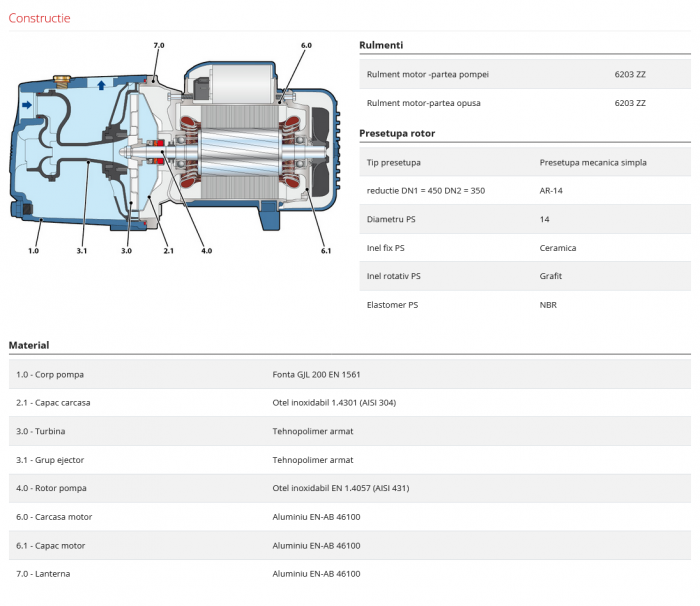 Pompa de suprafata, autoamorsanta Pedrollo Easypump JSWm 2 CX-EP 2-M, 1", 750 W, 70 L/min, Hmax. 47 m [6]