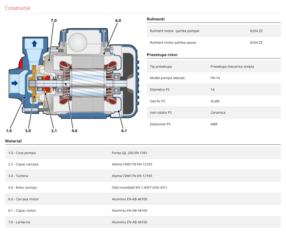 Pompa de suprafata periferica Pedrollo PK 100, 400V, 1100 W, 70 L/min, Hmax. 85 m [4]