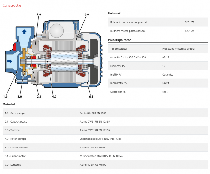 Pompa de suprafata periferica Pedrollo Easypump PKm 60, 370 W, 40 L/min, Hmax. 40 m, monofazata [5]