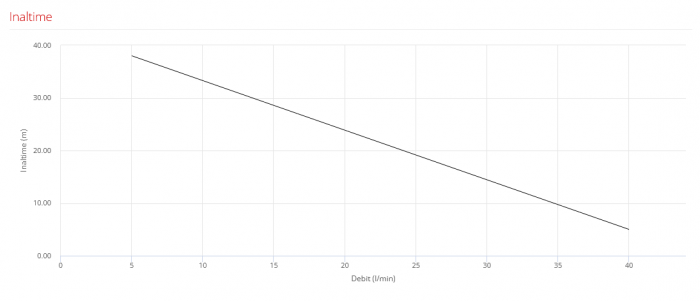 Pompa de suprafata periferica Pedrollo PQ 60, 400V, 370 W, 40 L/min, Hmax. 40 m [2]