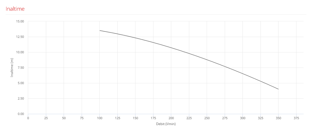 Pompa pentru piscina Pedrollo MAGNIFICA 1m, 550 W, 350 l/min, Hmax. 14.5 m, monofazata [2]
