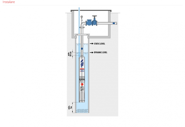 Pompa submersibila apa curata Pedrollo 4 BLOCKm 4/9, 750 W, 100 L/min, Hmax. 71 m [4]