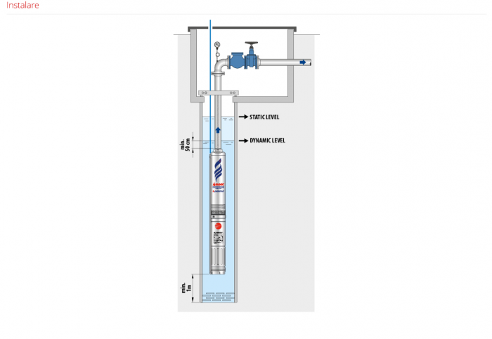 Pompa submersibila apa curata Pedrollo 4 BLOCKm 8/8, 1.25", 1100 W, 200 L/min, Hmax. 56 m [4]