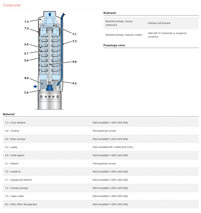 Pompa submersibila apa curata Pedrollo 4SRm 6/17 PD, 2", 2200 W, 150 L/min, Hmax. 107 m [6]