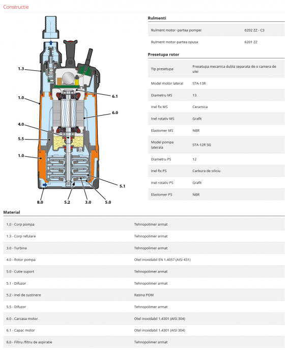 Pompa submersibila apa curata Pedrollo TOP MULTI-TECH 2, 1 1/4", 550 W, 80 L/min, Hmax. 40 m [5]