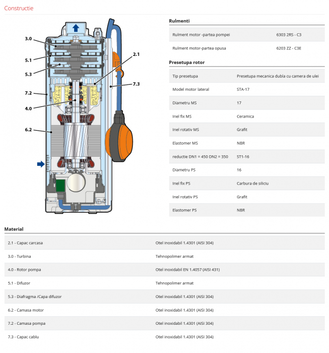 Pompa submersibila apa curata Pedrollo UPm 4/4-GE, 1.25", 750 W, 120 L/min, Hmax. 52 m [5]