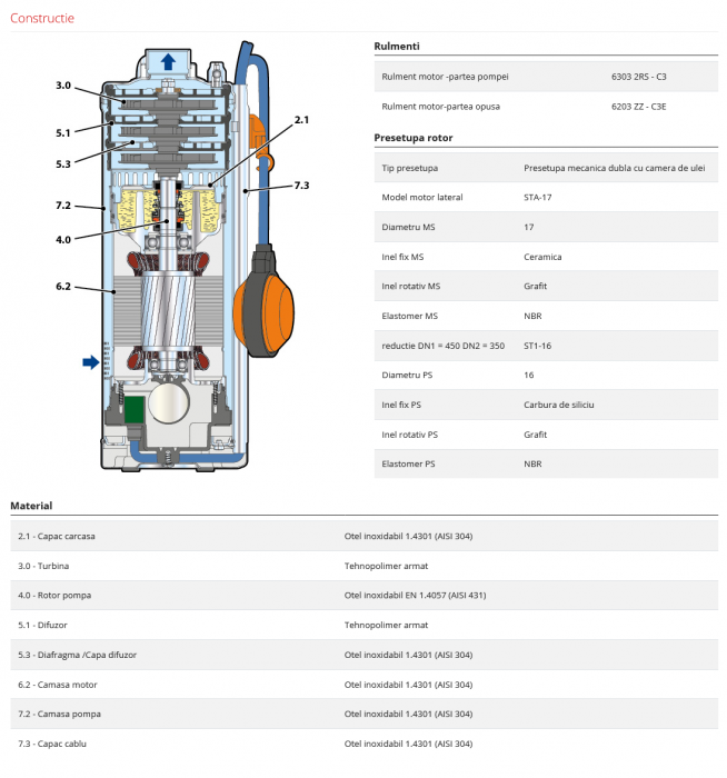 Pompa submersibila apa curata Pedrollo UPm 4/5-GE, 1.25", 1100 W, 120 L/min, Hmax. 65 m [5]