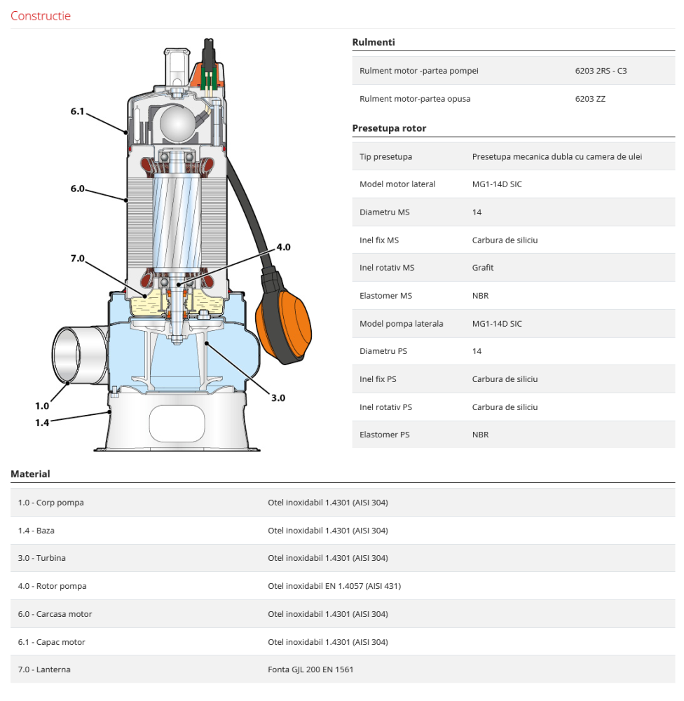 Pompa submersibila cu doua turbine din inox Pedrollo BCm 15/50-ST, 1100 W, 750 L/min, Hmax. 15 m, monofazata [4]