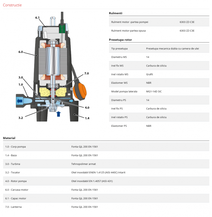 Pompa submersibila cu tocator Pedrollo TRITUS TRm 0.75, 750 W, 125 L/min, Hmax. 16.5 m [4]