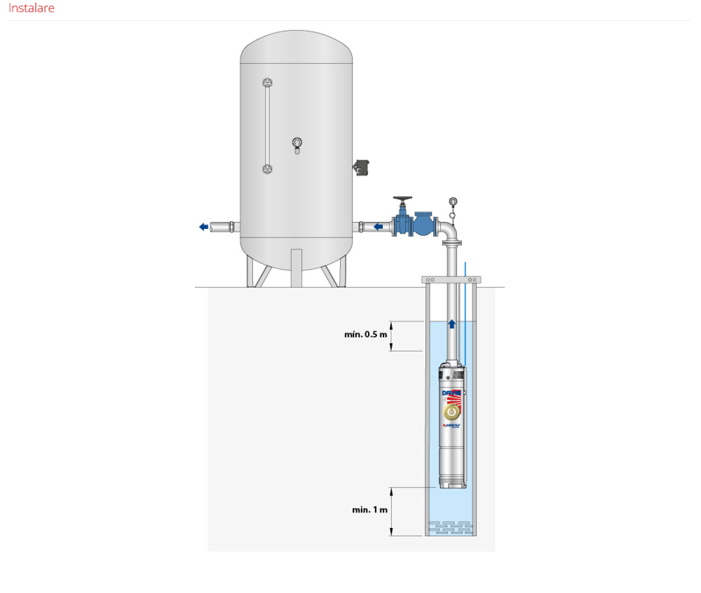 Pompa submersibila cu turbina periferica 4" Pedrollo DAVIS, 750 W, 50 L/min, Hmax. 75 m [4]