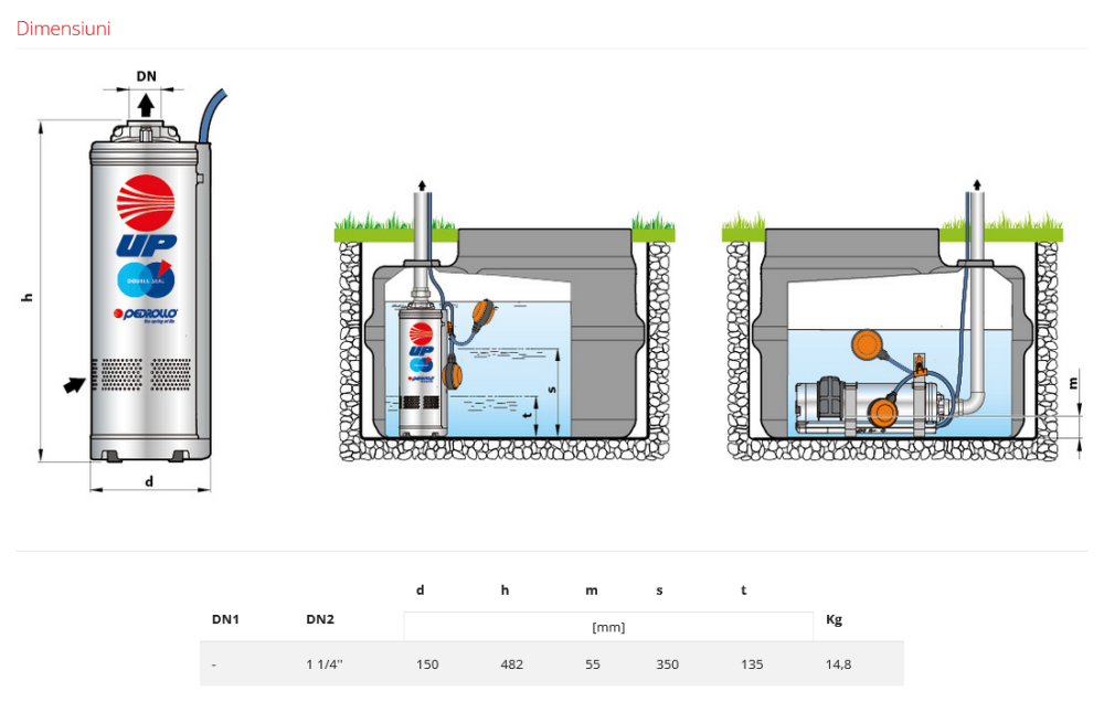 Pompa submersibila multietajata Pedrollo UPm 2/4-GE, 750 W, 80 L/min, Hmax. 61 m, monofazata [3]