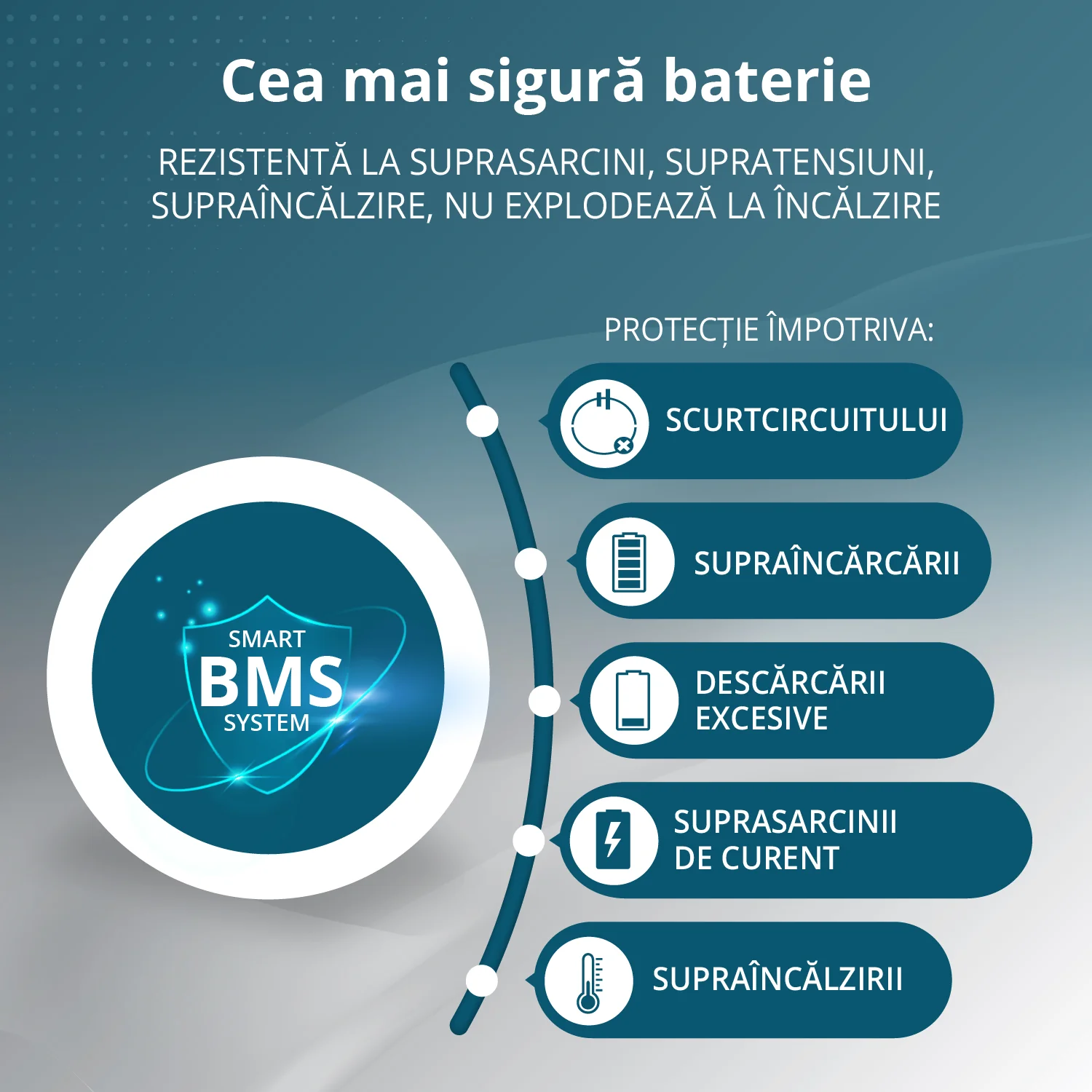 Statie de incarcare Konner & Sohnen KS 3000PS, 3000 W, baterie LiFePO4 125 Ah / 3200 Wh [7]