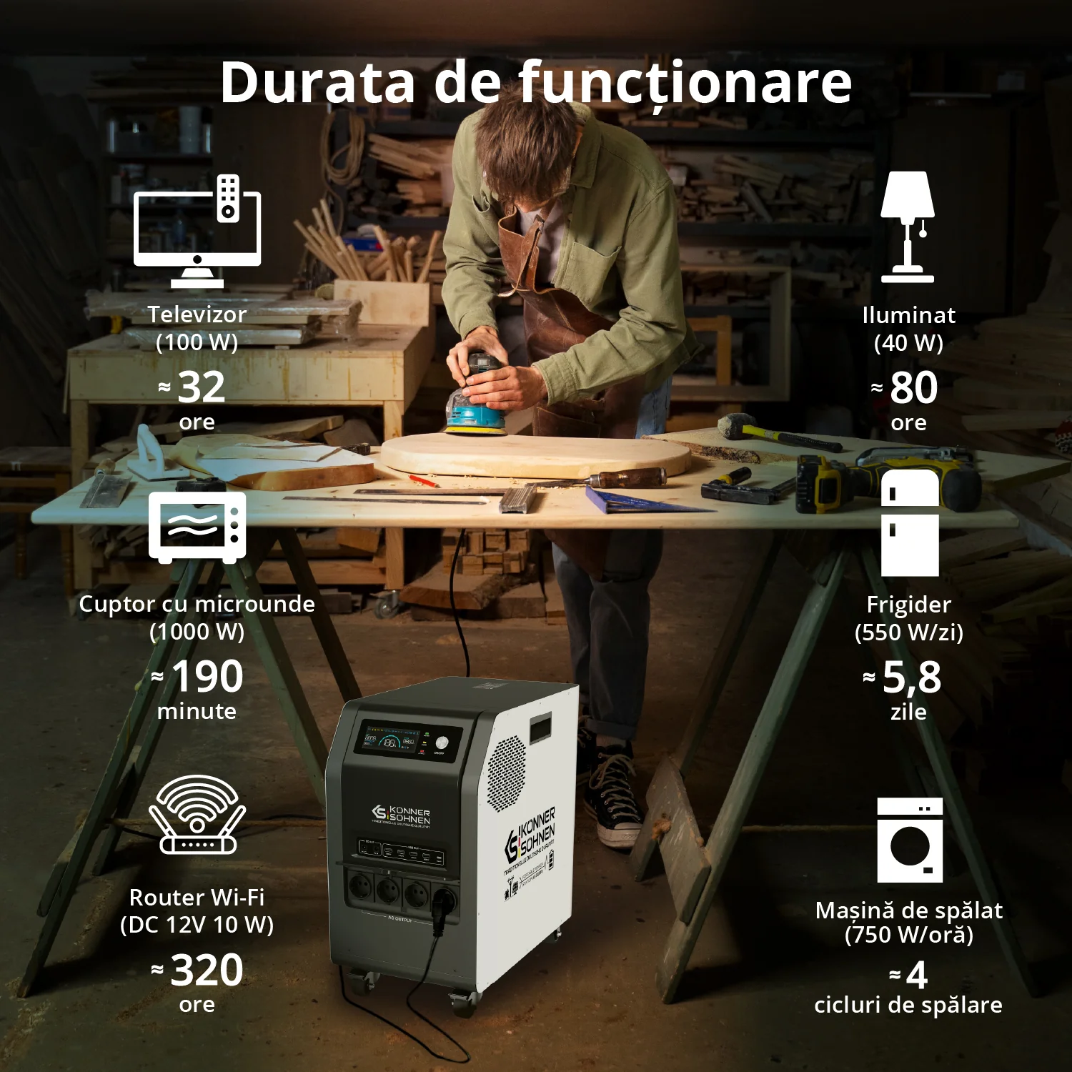 Statie de incarcare Konner & Sohnen KS 3000PS, 3000 W, baterie LiFePO4 125 Ah / 3200 Wh [5]