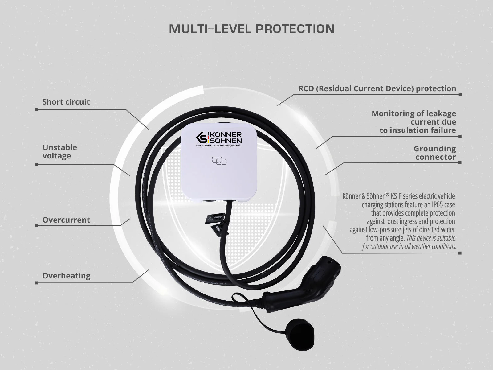 Statie de incarcare pentru vehicule electrice Konner & Sohnen KS P16/3, 400 V, 11 kW, 16 A, conector tip 2 [2]