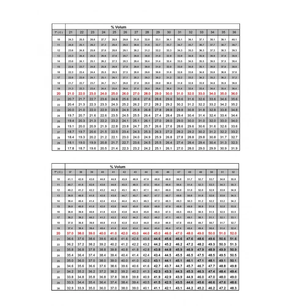 Alcoolmetru Grande, cu termometru [1]