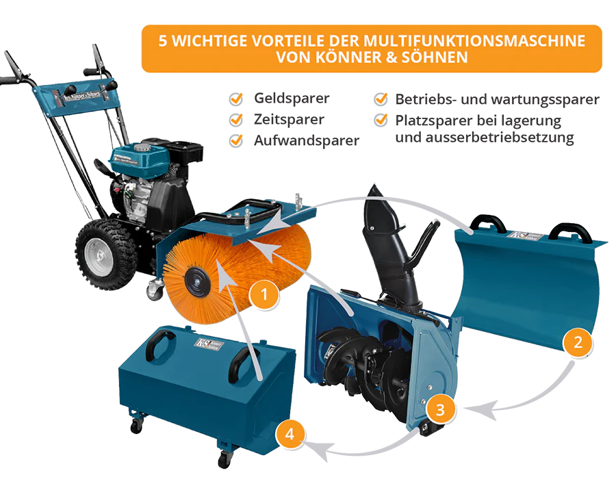 Aparat de curatare multifunctional all-season Konner & Sohnen KS 7HP-MFM 80E SET 4 in 1 [1]