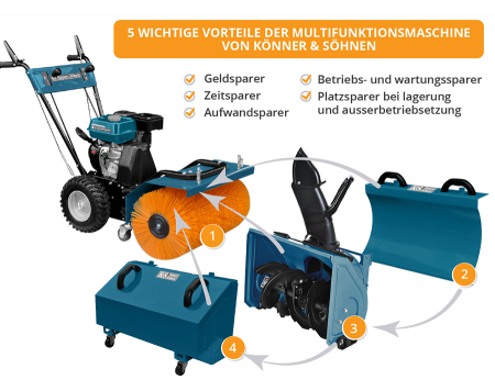 Aparat de curatare multifunctional all-season KS 7HP-MFM 60 [1]