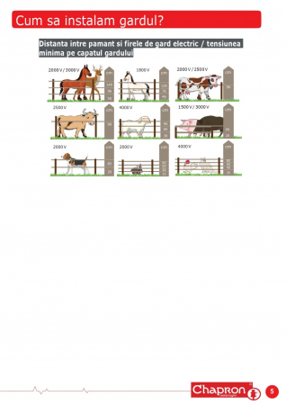 Aparat gard electric pentru animale domestice si salbatice Chapron BUFFALO F15, 230 V, 15 J [2]