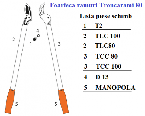Foarfeca ramuri Castellari Troncarami 80, lungime 80 cm, ramuri max. 40 mm [2]