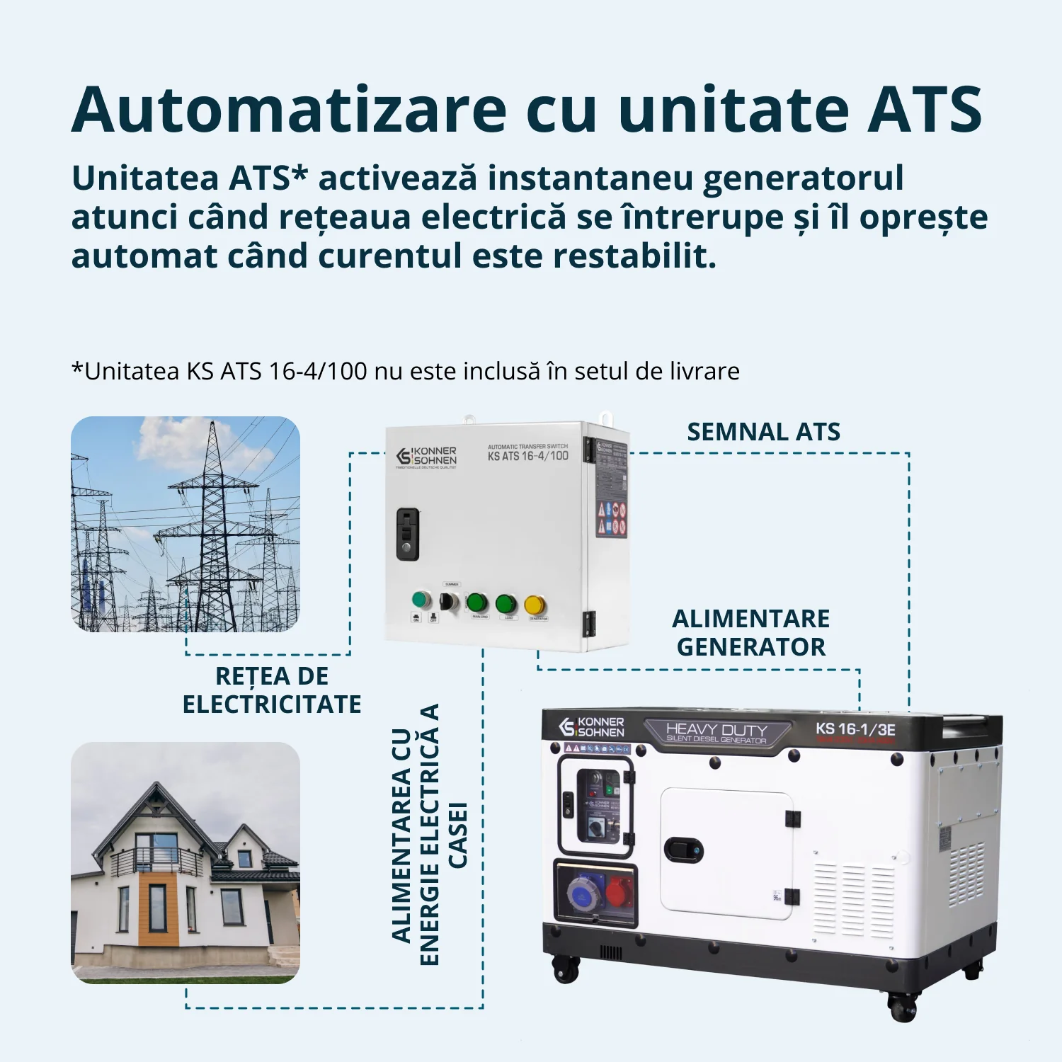 Generator insonorizat diesel Konner & Sohnen KS 16-1/3E, 16 kVA (230V), 20 kVA (400V), AVR, pornire electrica [6]