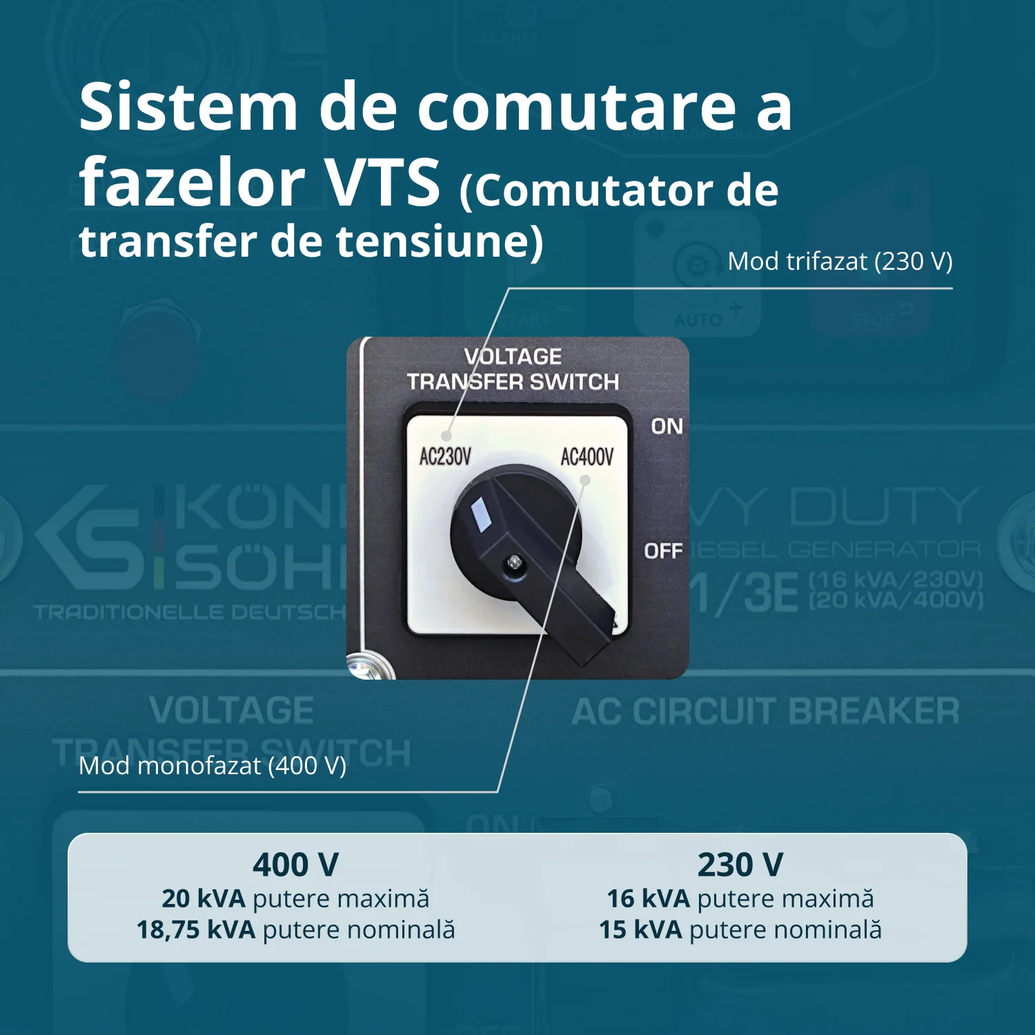 Generator insonorizat diesel Konner & Sohnen KS 16-1/3E, 16 kVA (230V), 20 kVA (400V), AVR, pornire electrica [5]