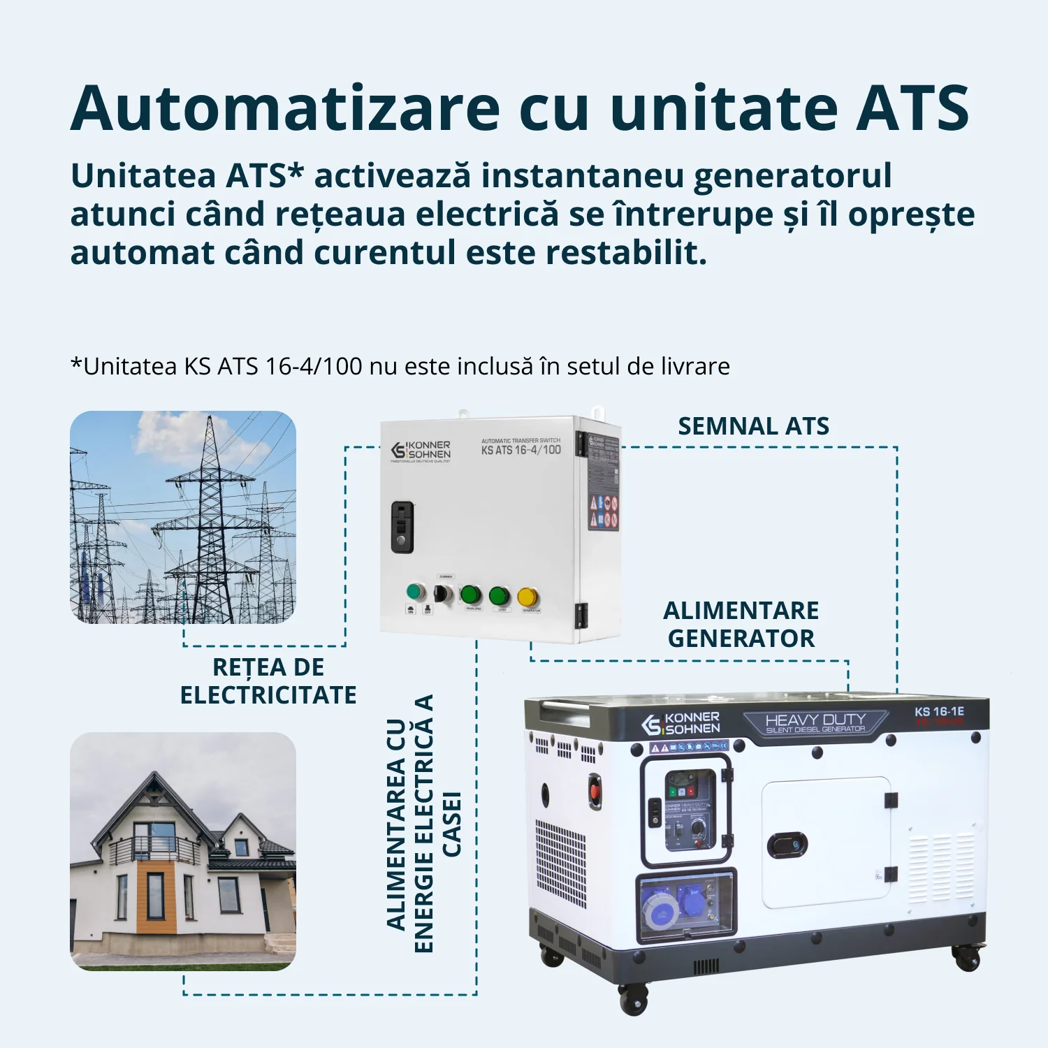 Generator insonorizat diesel Konner & Sohnen KS 16-1E, 16 kVA, monofazat, AVR, pornire electrica [5]