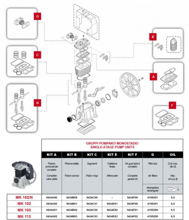 KIT B - Kit biela + piston + set garnituri pompa compresor Fini MK102 [1]