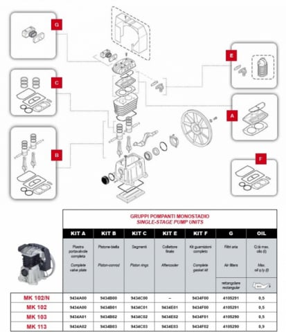 KIT B - Kit biela + piston + set garnituri pompa compresor Fini MK113 [2]