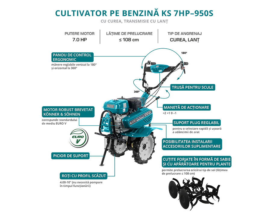 Motosapa pe benzina Konner & Sohnen KS 7HP-950S, 7 CP, 2+1 viteze, latime lucru 108 cm + roti fara camera low profile 4.00-8 [2]