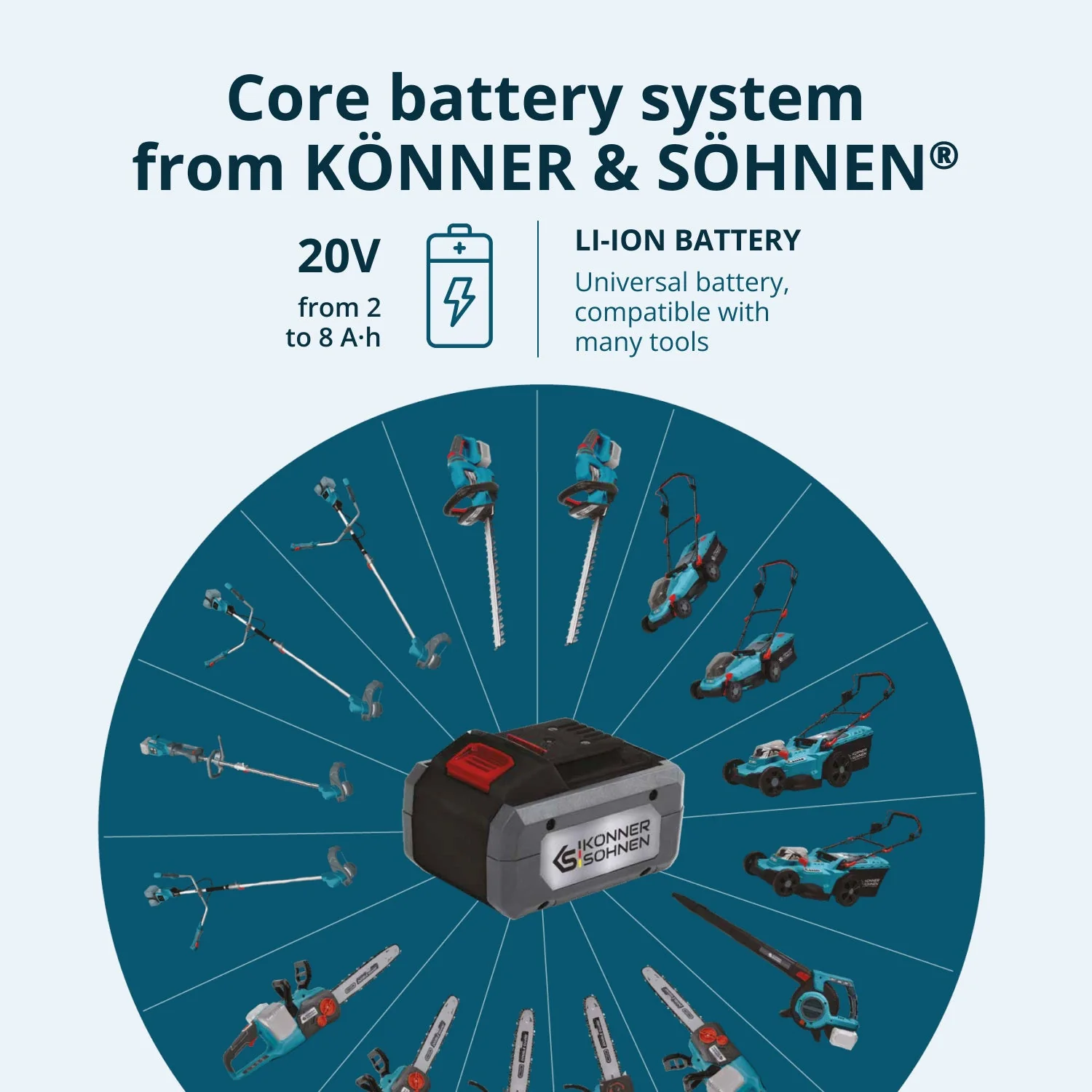 Pachet - Masina tuns gazon Konner & Sohnen KS 33LM-20V + Trimmer tuns iarba KS BCT-20V + CADOU 1 acumulator 20V, 4Ah [17]